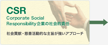 CSR(Corporate Social Responsibility：企業の社会的責任) 社会貢献・慈善活動的な主旨が強いアプローチ